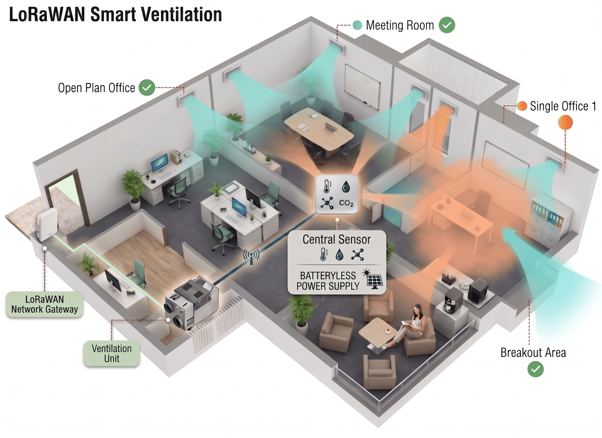 Ventilation 2