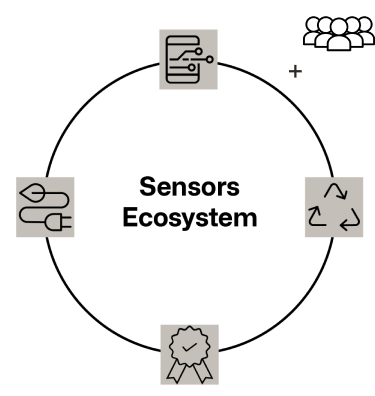 innoitaly-process